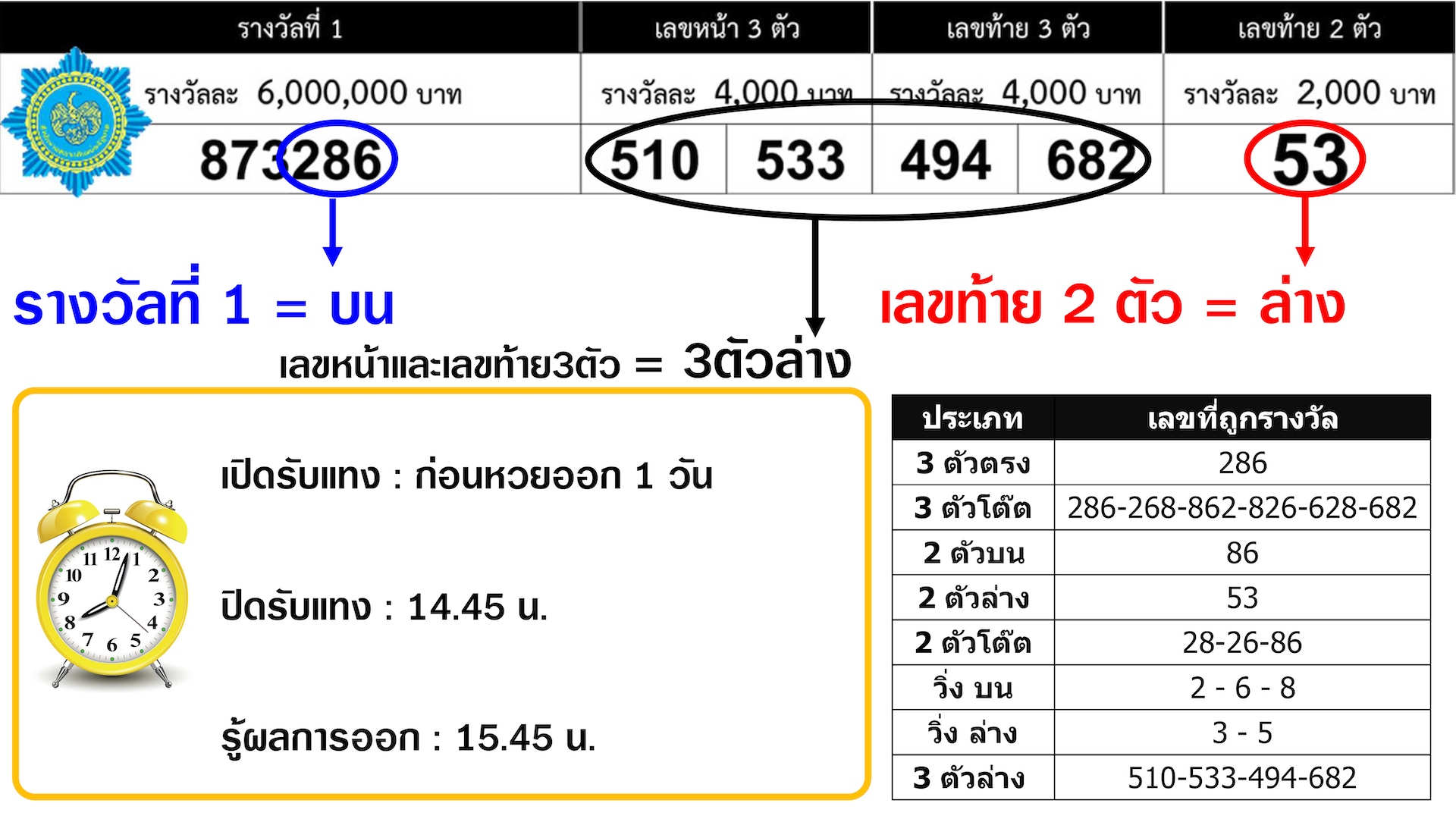 อัตราจ่ายมาตราฐาน